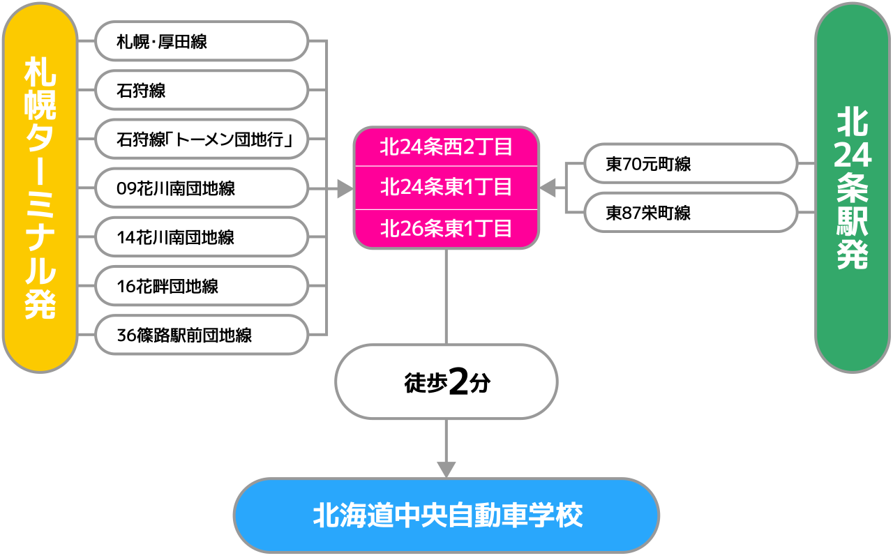 路線バスをご利用